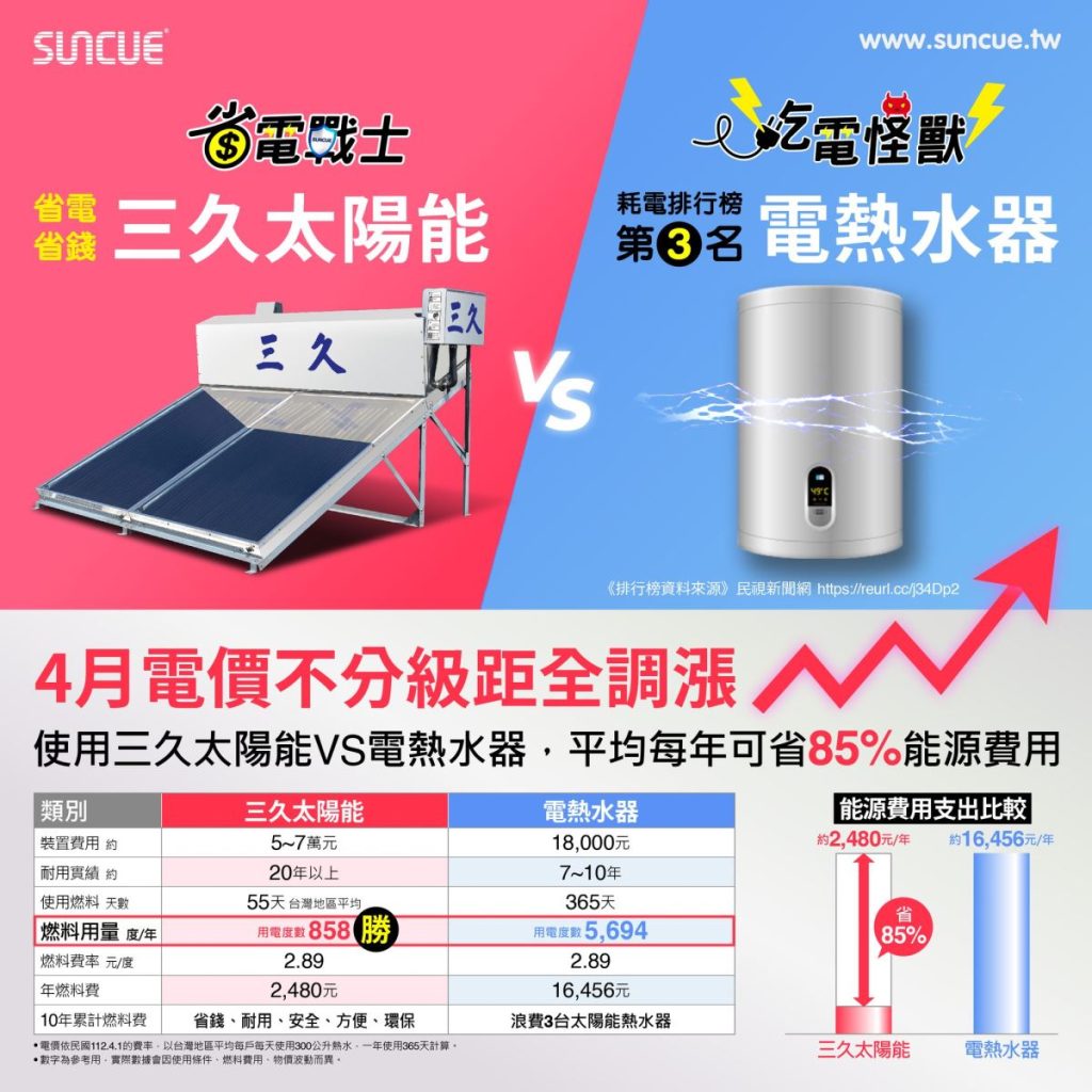 最新消息 68 三久太陽能熱水器嘉義服務中心 上鴻水電行 三久活動 2 | 三久太陽能熱水器嘉義服務中心 上鴻水電行