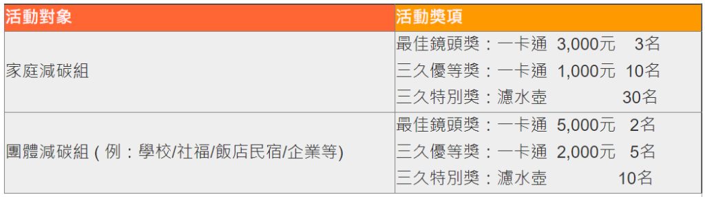 最新消息 87 三久太陽能熱水器嘉義服務中心 上鴻水電行 活動 | 三久太陽能熱水器嘉義服務中心 上鴻水電行